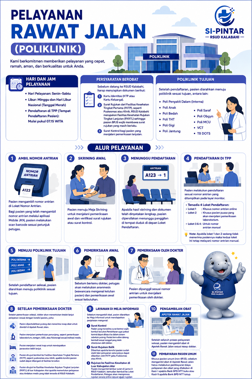Infografis Pelayanan Rawat Jalan